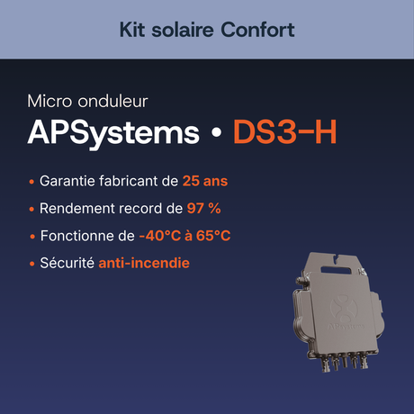 Caractéristiques du micro-onduleur APSystems DS3-H